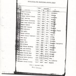 Förteckning Banarbetare 1938