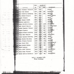 Förteckning Banarbetare 1938_b